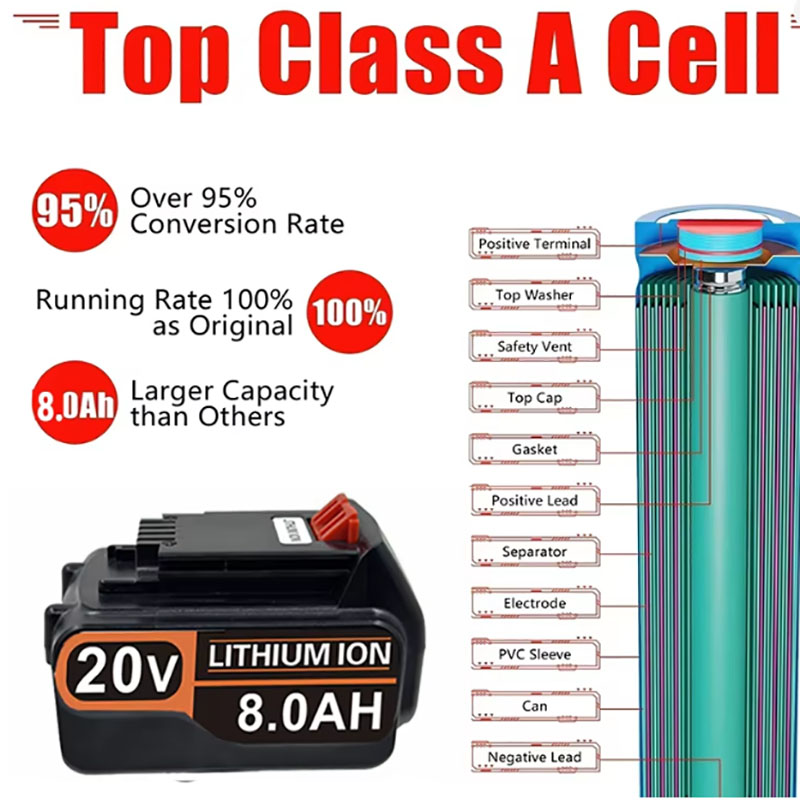 Batterie Li-ion haute capacité - Black+Decker Tool 20V Max avis et prix